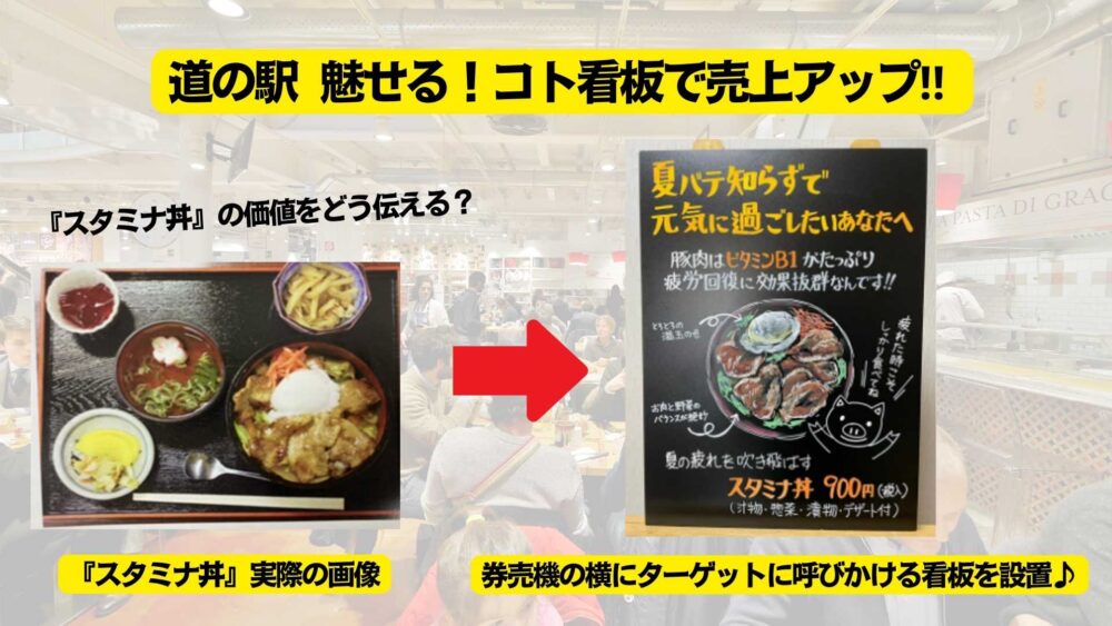 道の駅のお食事処『スタミナ丼』看板設置後は64個➡120個の販売に！魅せる看板で売上up！(岐阜県揖斐郡 池田温泉)